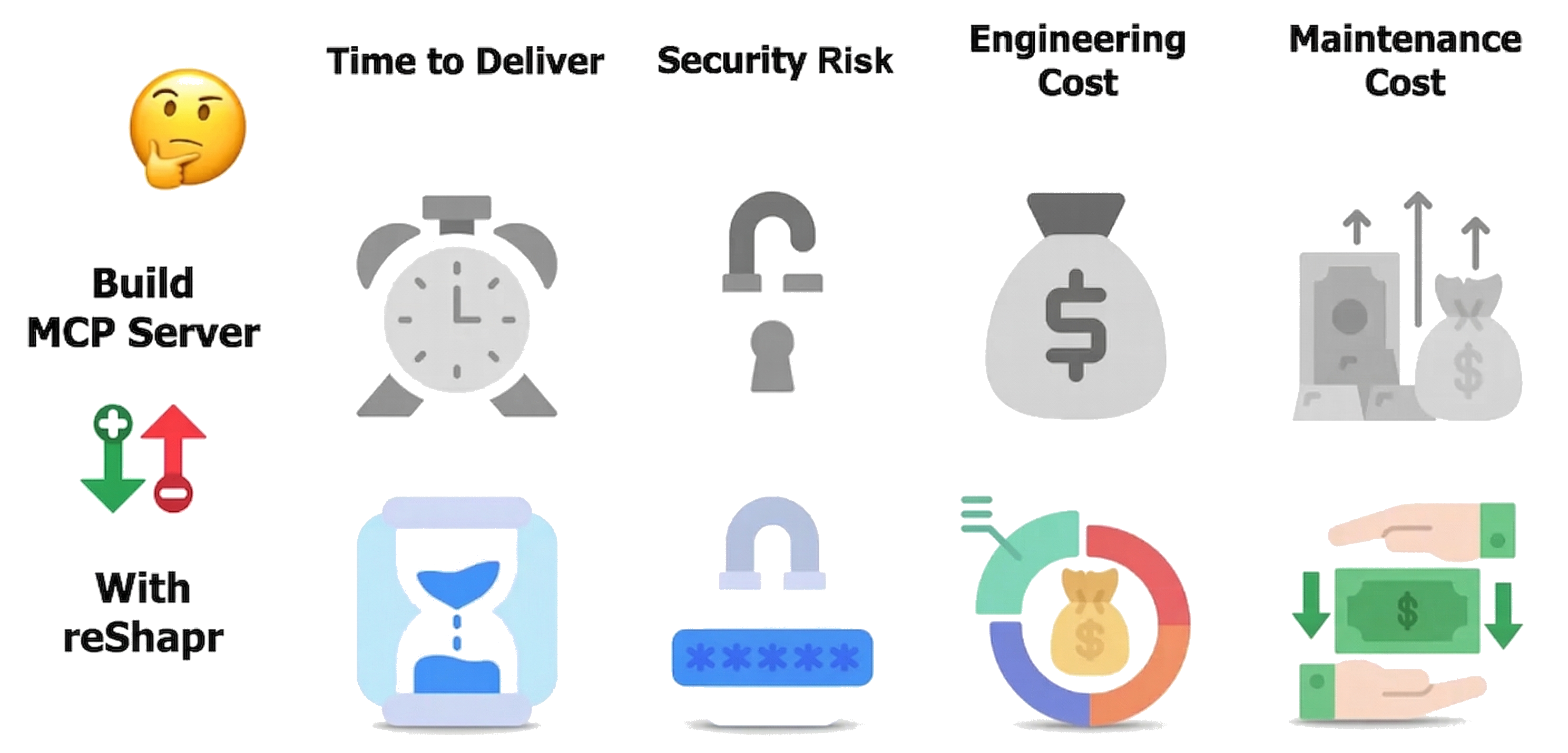 Comparison of DIY MCP server development taking weeks versus reShapr zero-code deployment in minutes